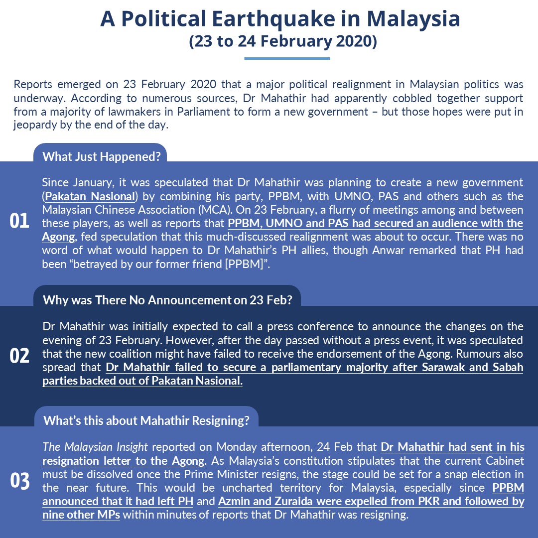 Infographic - Slide #5 - Malaysia's Political Earthquake (23 to 24 Feb 2020)