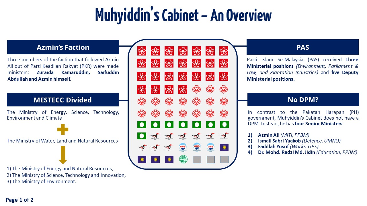 Slide 1 - Muhyiddin's Cabinet