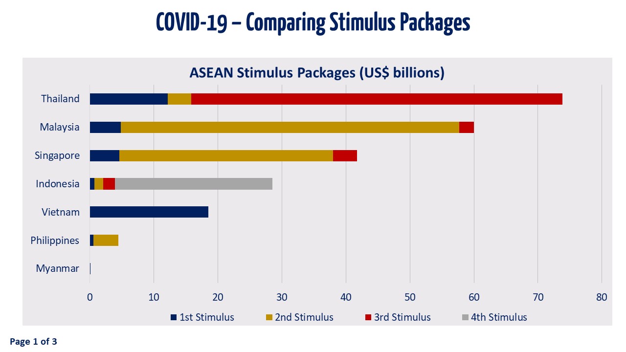 Slide 1 - Comparing Stimulus Packages