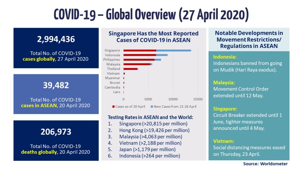 Slide 1 - Global Overview (27 April 2020)