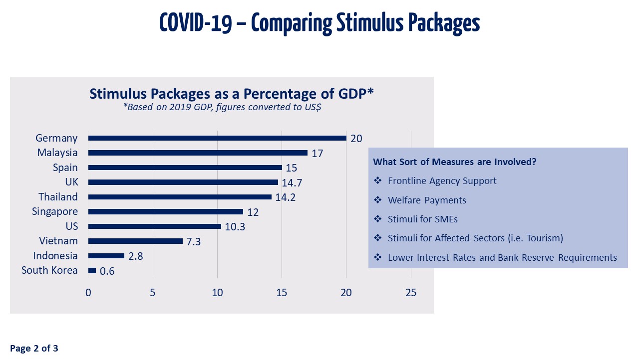 Slide 2 - Comparing Stimulus Packages