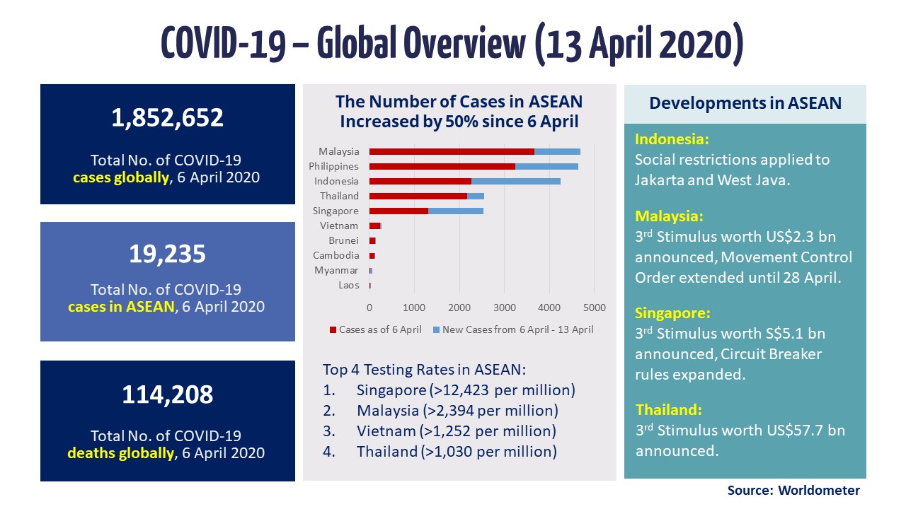 Slide 1 - Global Overview (13 April 2020)