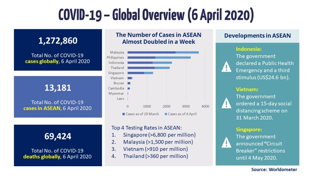 Singapore Institute of International Affairs | Infographic: Covid-19 ...