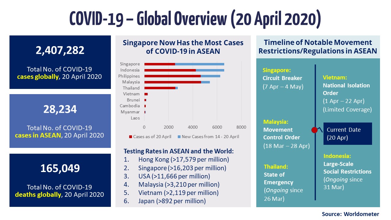 Singapore Institute of International Affairs | Infographic: Covid-19 ...