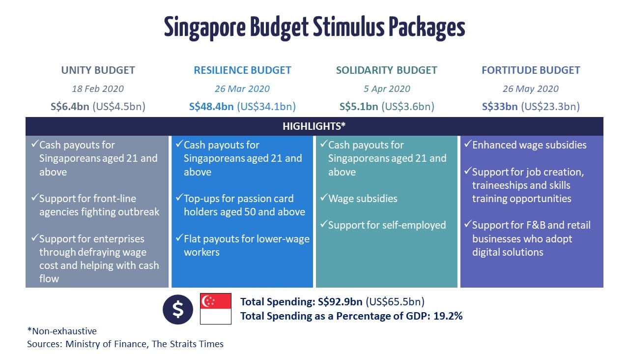 Singapore Institute of International Affairs | Infographic: Singapore ...