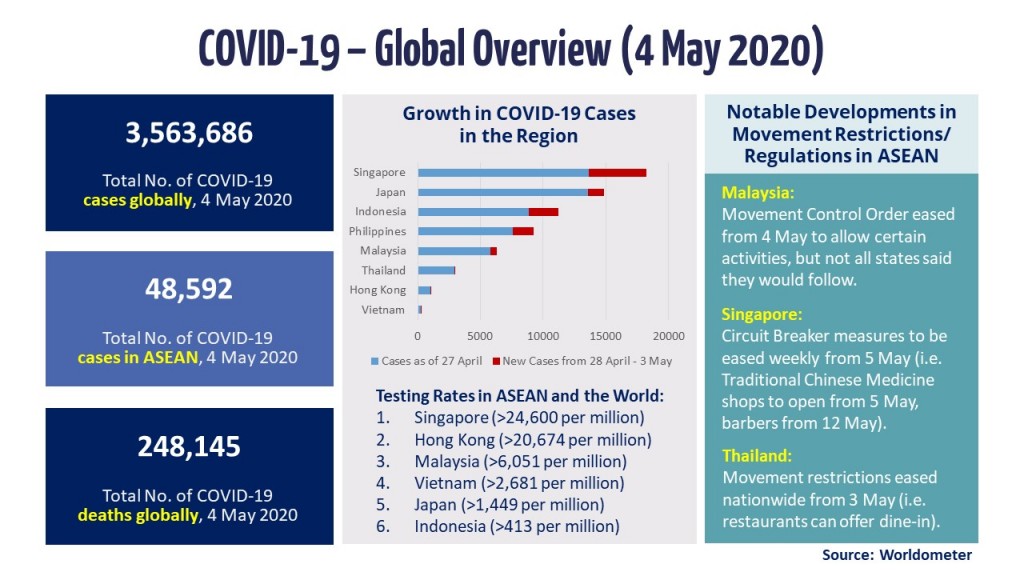 Slide 1 - Global Overview (4 May 2020)