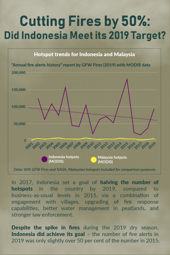 Haze Outlook 2020 - Indonesia Target