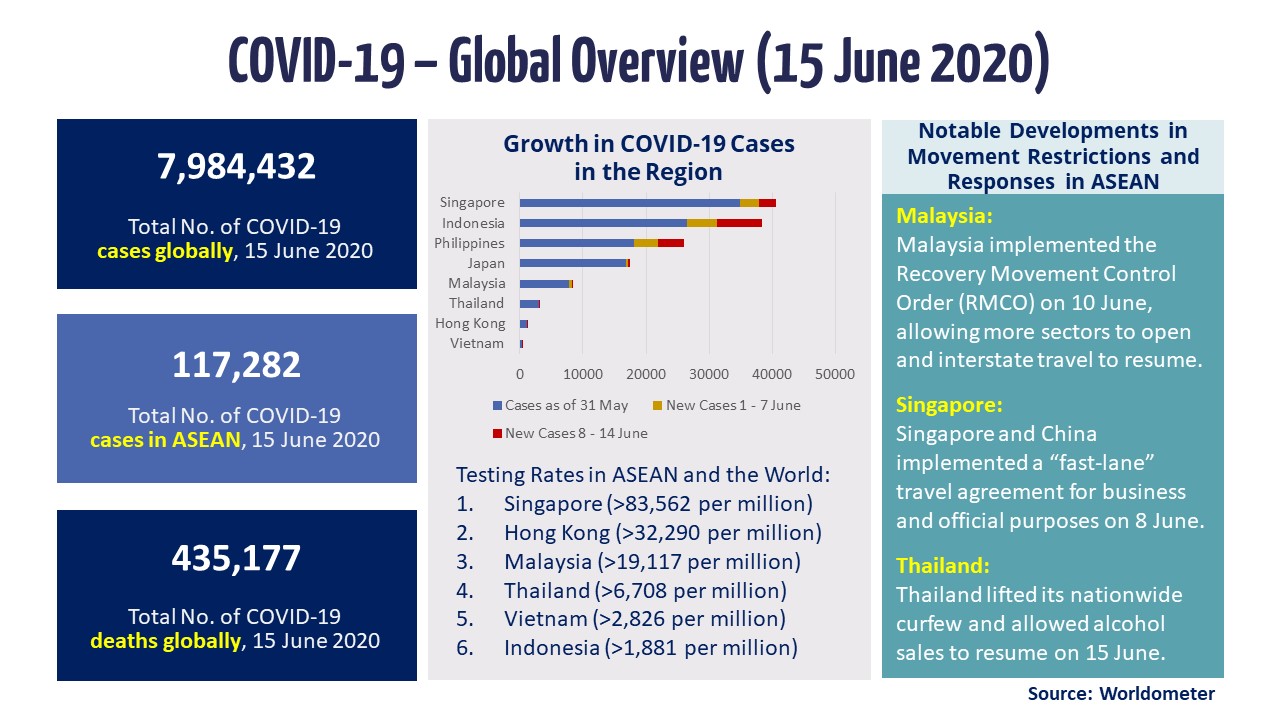 Singapore Institute of International Affairs | Infographic: Covid-19 ...