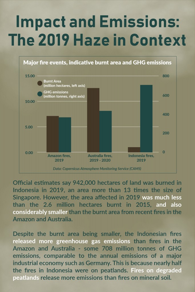 Page 3 - Impact and Emissions