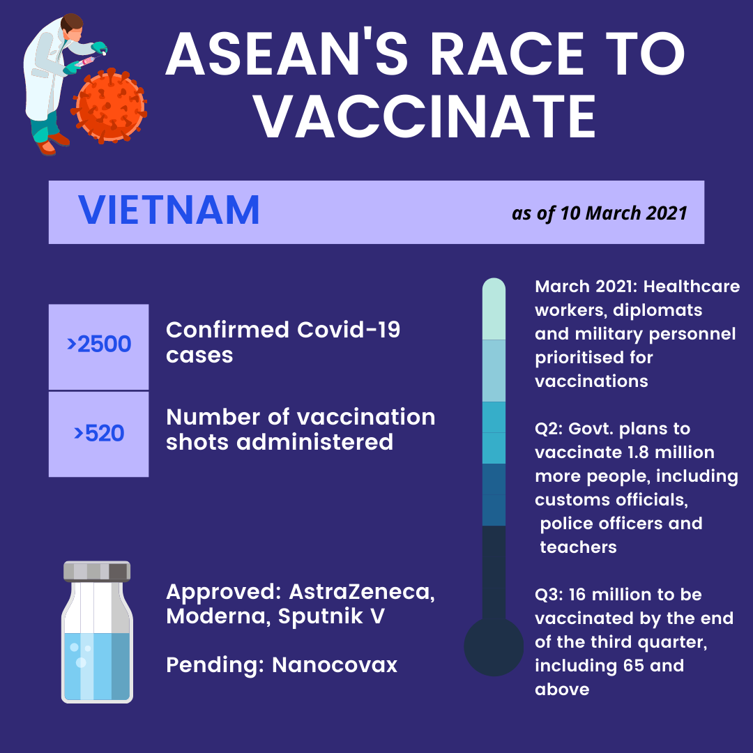 Infographic- ASEAN’s Race to Vaccinate (Vietnam)